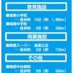 周辺環境