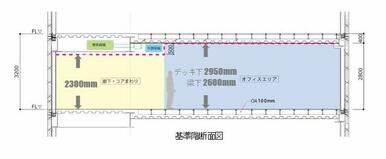 基準階断面図