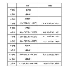 地形図等