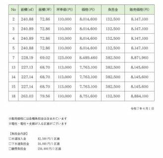 価格表