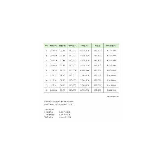 価格表