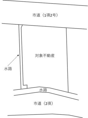 西側境界は水路中心となります。