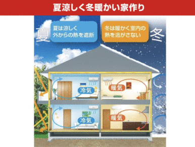 壁と天井にグラスウール、床にポリスチレンフォームの断熱材を施工♪地域に対応した断熱材を使用し♪