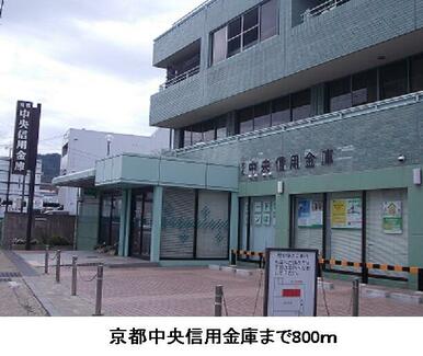 京都中央信用金庫
