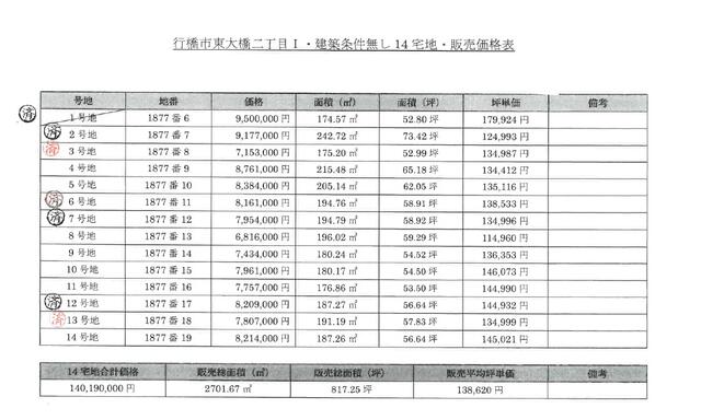 物件画像 行橋市 東大橋２丁目 (行橋駅) 住宅用地