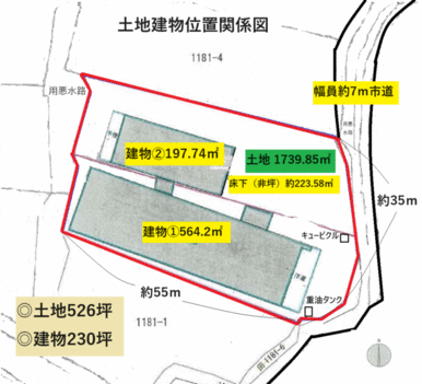 土地建物位置関係図