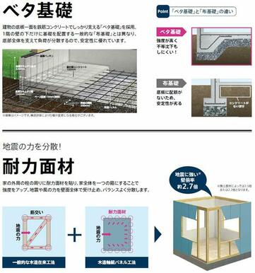 分譲内全棟にベタ基礎・耐力面材を採用してます。