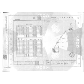 地形図等