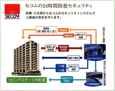 セコム２４時間対応　物件