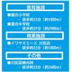 周辺環境