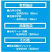 周辺環境