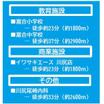 周辺環境