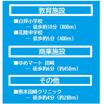 周辺環境