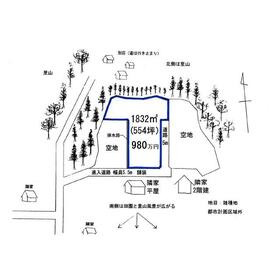 地形図等