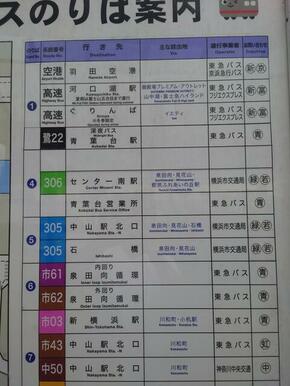 羽田空港直行始発便や、御殿場アウトレットモール経由河口湖行、渋谷駅発深夜バスの停車駅など便利