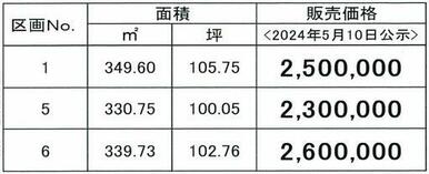 価格表