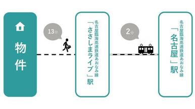 【路線図】名古屋臨海高速鉄道「ささしまライブ」の路線図