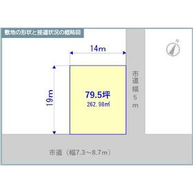 地形図等
