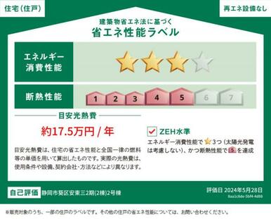 省エネラベル