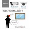 共有部分