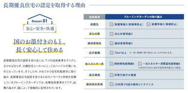 長期優良住宅