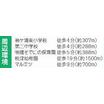 周辺環境