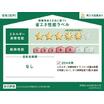 省エネ