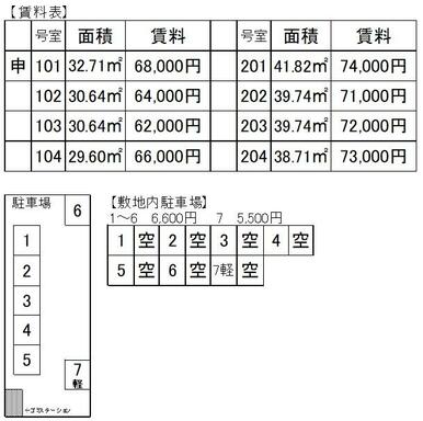 賃料表、駐車場配置図と料金