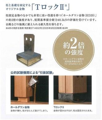 一般的な柱固定金物で非常に高性能とされる「ホールダウン金物（HD20）」の約2倍の強度を持つTロックⅡ。公的試験期間で「柱の引抜試験」を行った結果、短期基準引抜耐力40.3kNの評価を受けました。
