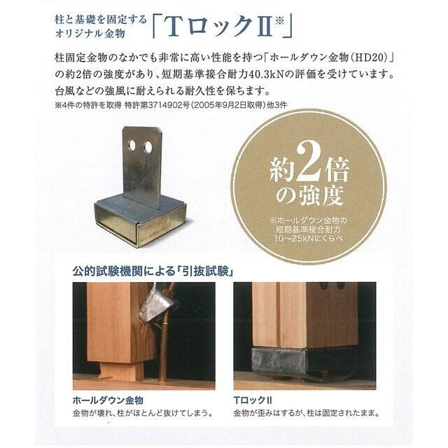 一般的な柱固定金物で非常に高性能とされる「ホールダウン金物（HD20）」の約2倍の強度を持つTロックⅡ。公的試験期間で「柱の引抜試験」を行った結果、短期基準引抜耐力40.3kNの評価を受けました。