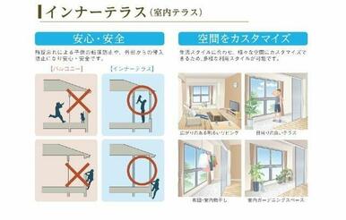インナーテラス（イメージ）