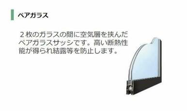ペアガラス（イメージ）