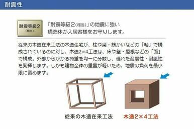 耐震性（イメージ）
