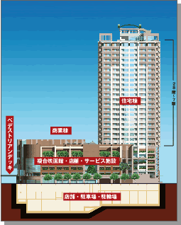 物件は府中駅前くるる上