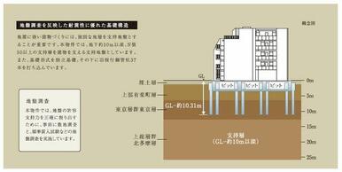 建物概念図