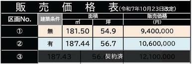 令和7年10月23日価格改定No1建築条件無No2建築条件有
