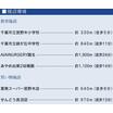 周辺環境