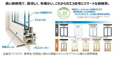 【樹脂サッシ】国内高基準の断熱性で省エネ効果発揮！新技術によりフレーム強度を向上させスリム化も実現！