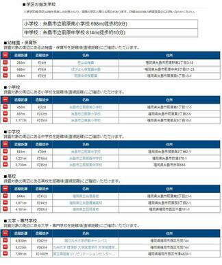 ■教育施設の情報■