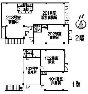 同居業種