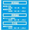 周辺環境