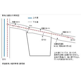 地形図等