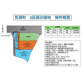 地形図等
