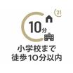 周辺環境