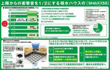 ■ＳＨＡＩＤＤ５５■　マンションと同等レベルの高遮音床ＳＨＡＩＤＤ５５で上階からの音を低減。