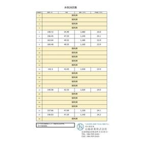 地形図等