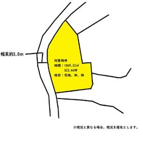 地形図等