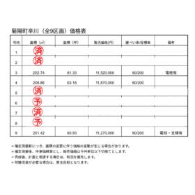 地形図等