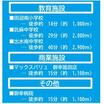 周辺環境