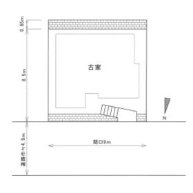 地形図等